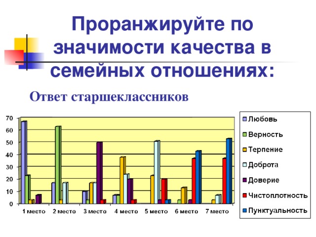 Проект взгляды старшеклассников на семейно брачные отношения