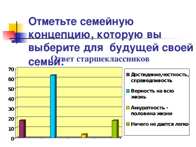 Проект взгляды старшеклассников на семейно брачные отношения