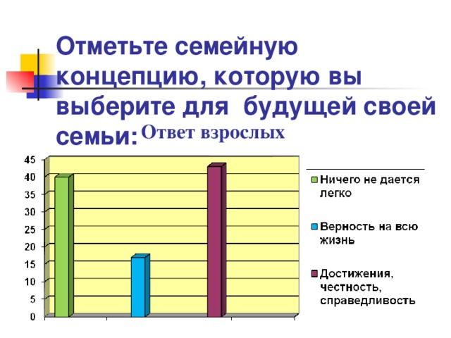 Отметьте семейную концепцию, которую вы выберите для будущей своей семьи: Ответ взрослых