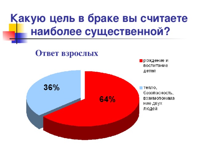 Какую цель в браке вы считаете наиболее существенной? Ответ взрослых