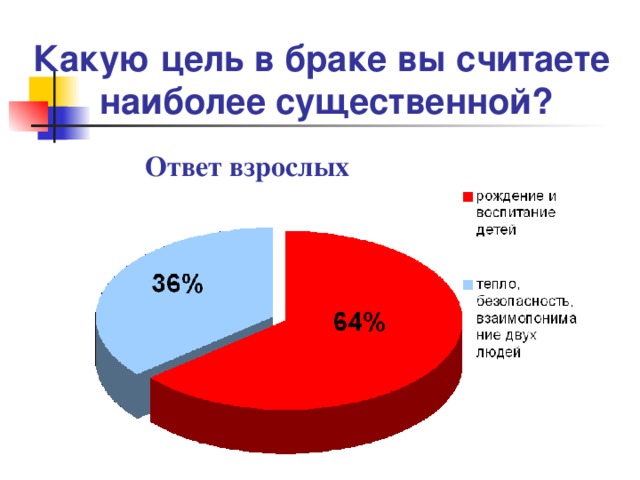 Проект взгляды старшеклассников на семейно брачные отношения