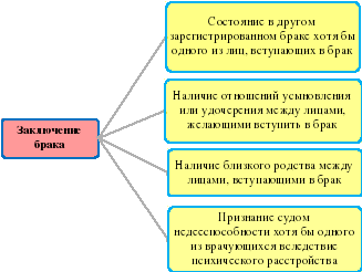 Проект взгляды старшеклассников на семейно брачные отношения