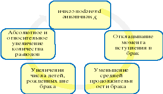 Проект взгляды старшеклассников на семейно брачные отношения