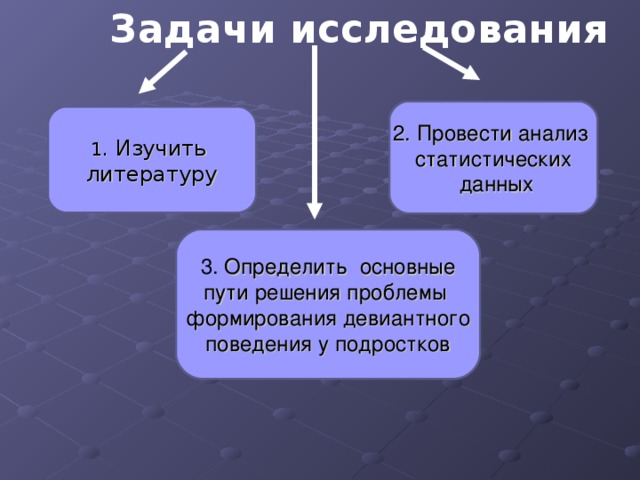 Задачи исследования 2. Провести анализ статистических  данных 1 . Изучить литературу  3. Определить основные пути решения проблемы формирования девиантного поведения у подростков