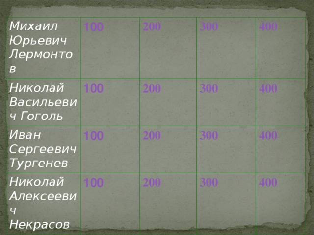 Михаил Юрьевич Лермонтов Николай Васильевич Гоголь 100 100 Иван Сергеевич Тургенев 200 300 200 100 Николай Алексеевич Некрасов 400 300 200 100 400  300 200 400  300 400