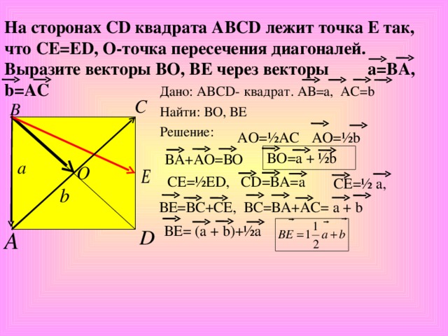 На сторонах СD квадрата АВСD лежит точка Е так, что СЕ=ЕD, О-точка пересечения диагоналей. Выразите векторы ВО, ВЕ через векторы а=ВА, b=АС Дано: ABCD- квадрат. АВ=а, АС=b Найти: ВО, ВЕ Решение: АО=½b АО=½АС ВО=а + ½b ВА+АО=ВО СЕ=½ЕD, СD=ВА=а СЕ=½ a, ВЕ=ВС+СЕ, ВС=ВА+АС= а + b ВЕ= (а + b)+½а