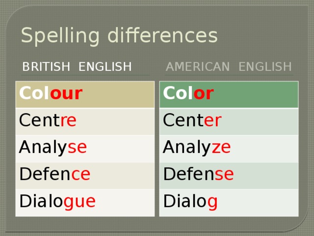 Spelling differences British English American english Col our  Col or  Cent re Cent er Analy se  Analy ze Defen ce  Defen se  Dialo gue  Dialo g