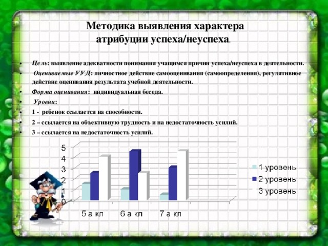 Методика выявления характера  атрибуции успеха/неуспеха .