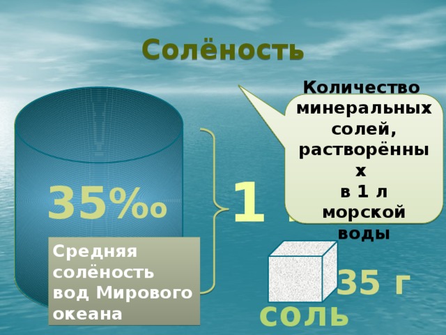 Солёность  Количество минеральных солей, растворённых в 1 л морской воды  1 л 35 % о Средняя солёность вод Мирового океана 35 г соль 21