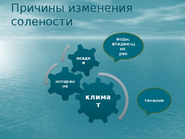 Причины изменения солености осадки воды, впадающих рек испарение климат течения