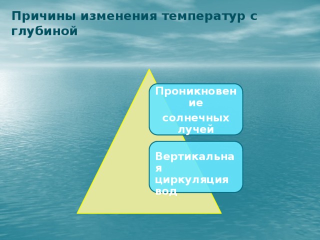 Причины изменения температур с глубиной Проникновение солнечных лучей Вертикальная циркуляция вод