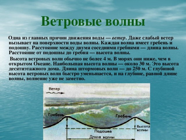 Какими цифрами на схеме обозначены гребень волны высота волны