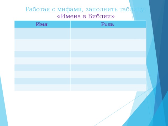 Работая с мифами, заполнить таблицу:  «Имена в Библии»    Имя Роль