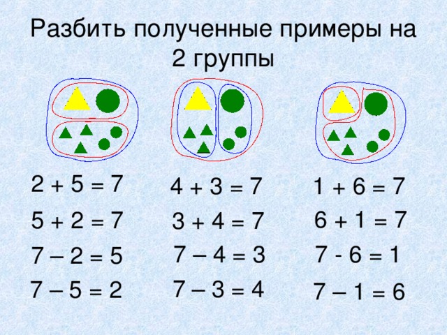 Разбить полученные примеры на 2 группы 2 + 5 = 7 1 + 6 = 7 4 + 3 = 7 6 + 1 = 7 5 + 2 = 7 3 + 4 = 7 7 - 6 = 1 7 – 4 = 3 7 – 2 = 5 7 – 3 = 4 7 – 5 = 2 7 – 1 = 6