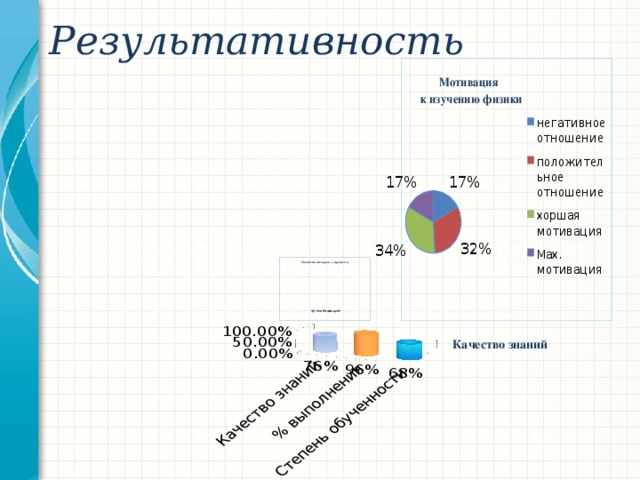 Результативность Добавьте пример или смоделированную ситуацию для обсуждения и применения полученных знаний. Качество знаний