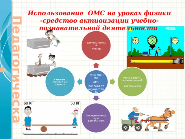 Педагогическая ИДЕЯ Использование ОМС на уроках физики -средство активизации учебно- познавательной деятельности   Деятельностный подход Разные формы  познавательной Развитие  личностных  качеств деятельности  Применение ОМС позволяет  осуществить Исследовательскую  деятельность 6