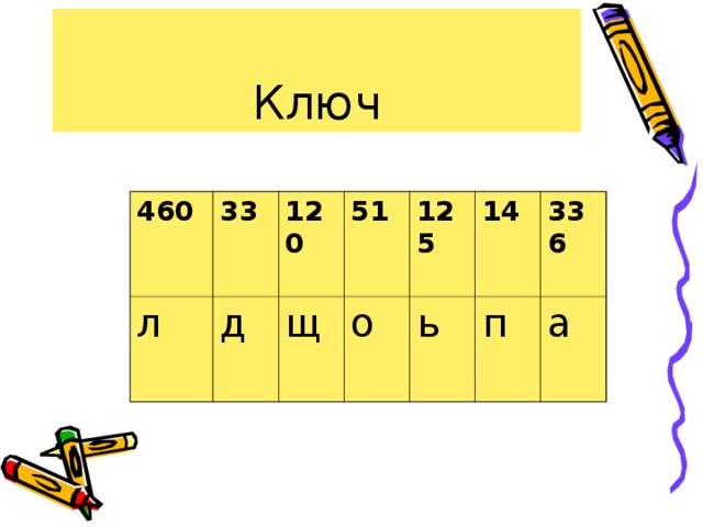 Ключ 460 33 л 120 д 51 щ 125 о 14 ь 336 п а