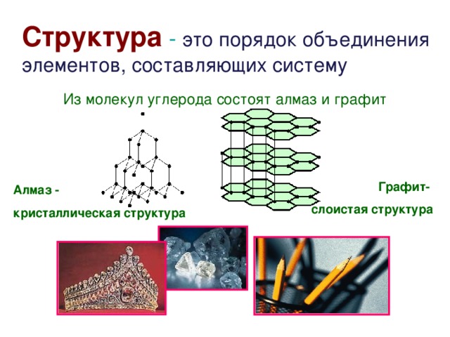 Структура - это порядок объединения элементов, составляющих систему Из молекул углерода состоят алмаз и графит Графит- слоистая структура Алмаз - кристаллическая структура