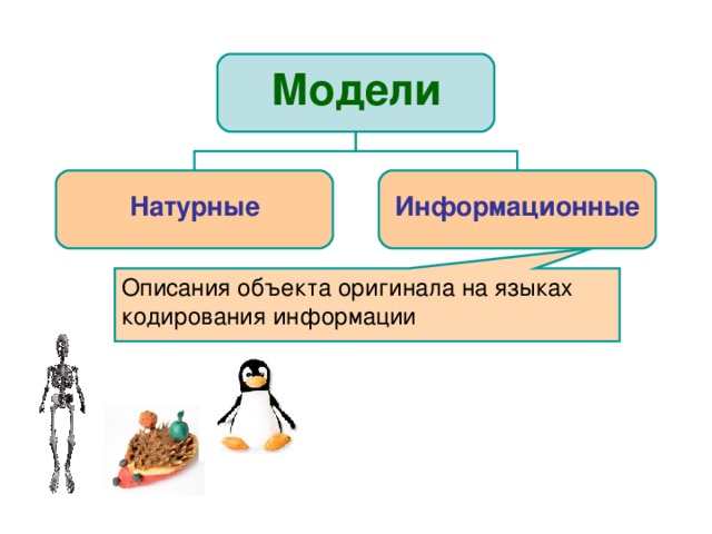 Модели   Информационные Натурные Описания объекта оригинала на языках кодирования информации 26