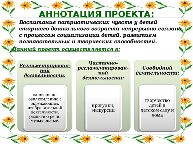 АННОТАЦИЯ ПРОЕКТА:  Воспитание патриотических чувств у детей старшего дошкольного возраста непрерывно связано с процессом социализации детей, развитием познавательных и творческих способностей. Данный проект осуществляется в: