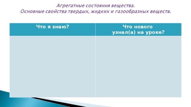 Что я знаю? Что нового узнал(а) на уроке?