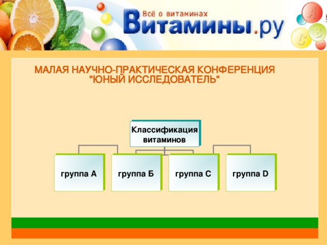 Классификация витаминов группа А группа Б  группа С группа D