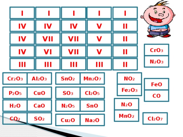 I I I I I I IV IV V II IV IV VII VII V II CrO 3 II VI VII V IV N 2 O 3 III III III III II NO 2 Mn 2 O 7 Cr 2 O 3 Al 2 O 3 SnO 2 FeO Fe 2 O 3 CuO Cl 2 O 5 P 2 O 5 SO 3 CO N 2 O N 2 O 5 SnO H 2 O CaO MnO 2 CO 2 SO 2 Cl 2 O 7 Cu 2 O Na 2 O