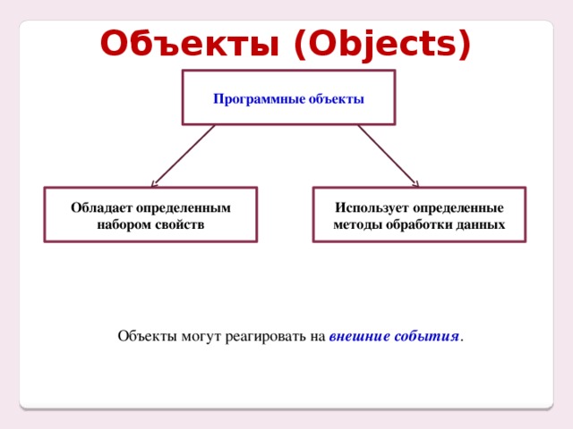 Объекты (Objects) Программные объекты Обладает определенным набором свойств Использует определенные методы обработки данных Объекты могут реагировать на внешние события .