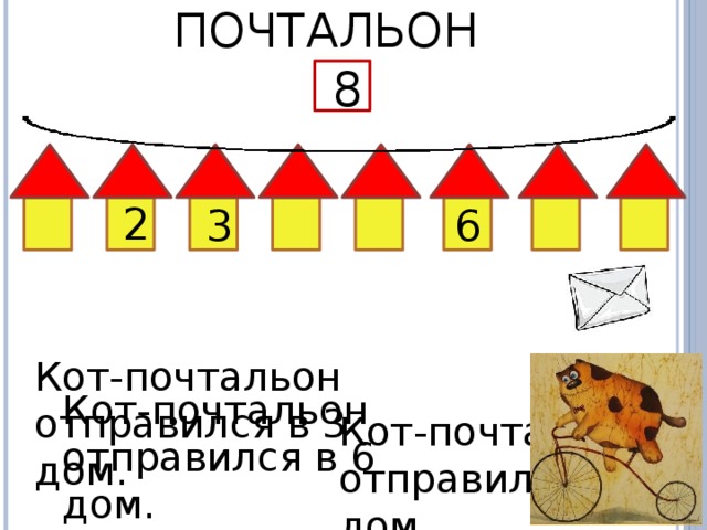 Кот-почтальон 8 2 3 6 Кот-почтальон отправился в 3 дом. Кот-почтальон отправился в 6 дом. Кот-почтальон отправился в 2 дом.