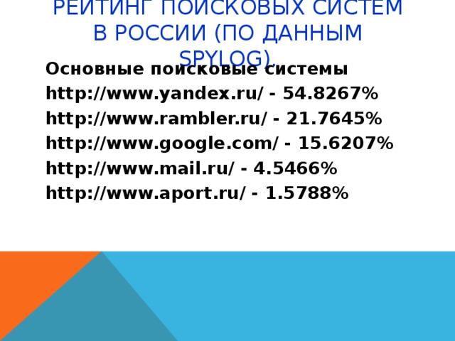 РЕЙТИНГ ПОИСКОВЫХ СИСТЕМ В РОССИИ (ПО ДАННЫМ SPYLOG). Основные поисковые системы http://www.yandex.ru/ - 54.8267% http://www.rambler.ru/ - 21.7645% http://www.google.com/ - 15.6207% http://www.mail.ru/ - 4.5466% http://www.aport.ru/ - 1.5788%