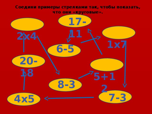 Соедини примеры стрелками так, чтобы показать, что они «круговые».  17-11  2х4  1х7  6-5  20-18  5+12  8-3  7-3  4х5