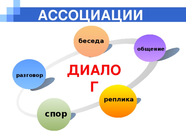 Ассоциации беседа общение Диалог разговор реплика спор