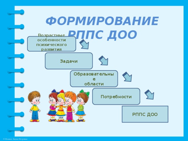 ФОРМИРОВАНИЕ РППС ДОО   Возрастные особенности психического развития  Задачи Образовательные области Потребности РППС ДОО