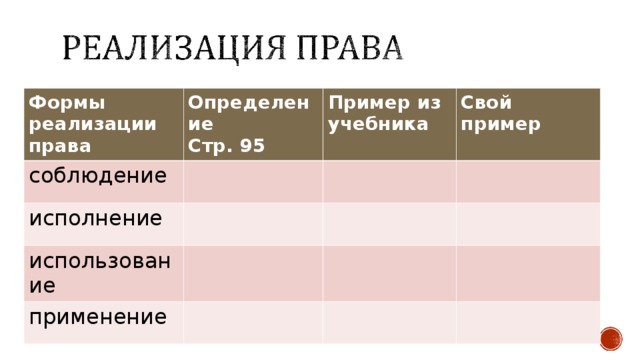 Формы реализации права Определение Стр. 95 соблюдение Пример из учебника исполнение Свой пример использование применение