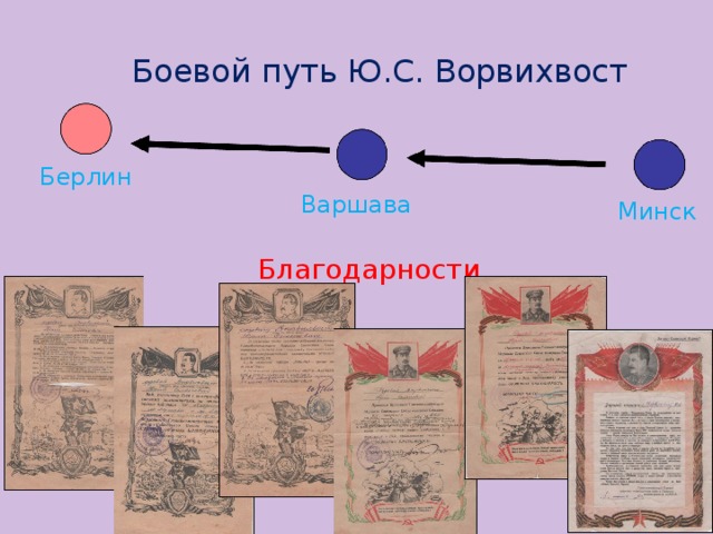 Боевой путь Ю.С. Ворвихвост Берлин Варшава Минск Благодарности