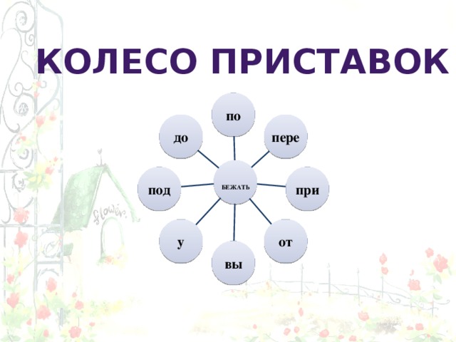 Создать образ приставки со в рисунке или описании 4 класс