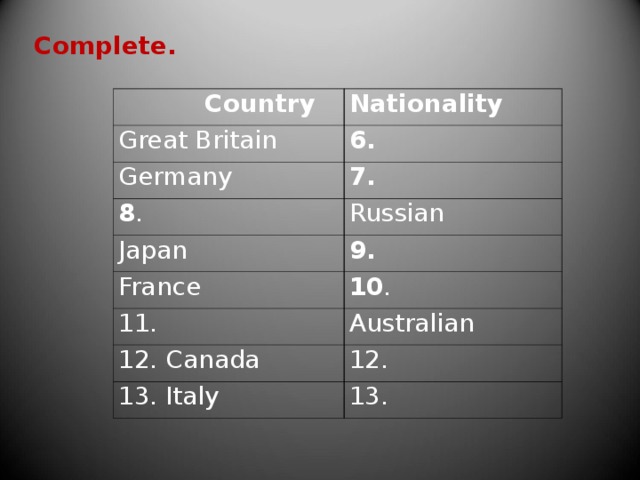 Complete.  Country Great Britain Nationality 6. Germany 7. 8 . Russian Japan France 9. 10 . 11. Australian 12. Canada 12. 13. Italy 13.