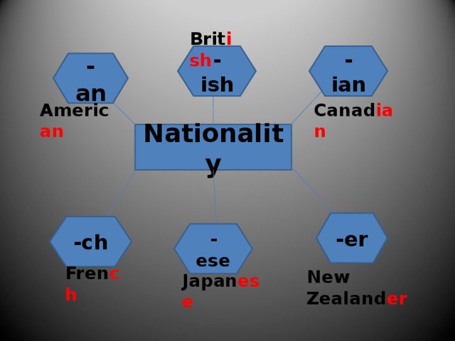 Brit ish - ian - ish - an Americ an Canad ian Nationality -er -ch - ese Fren ch New Zealand er Japan ese