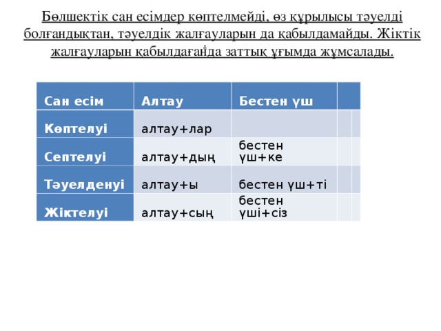 Тәуелдеулі зат есімнің септелуі 4 сынып презентация