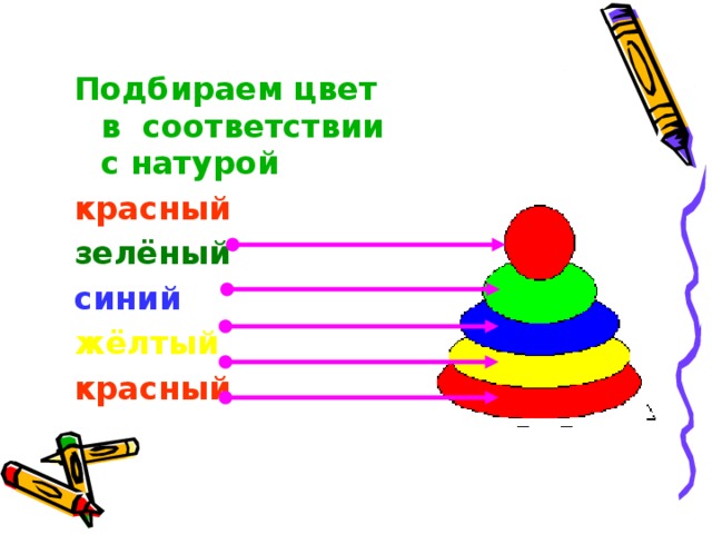 Технологическая карта рисование с натуры 1 класс