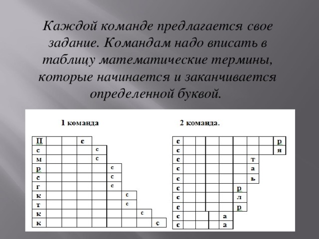 Каждой команде предлагается свое задание. Командам надо вписать в таблицу математические термины, которые начинается и заканчивается определенной буквой.