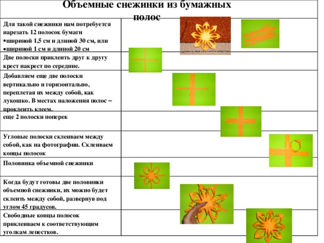 Объемные снежинки из бумажных полос Для такой снежинки нам потребуется нарезать 12 полосок бумаги шириной 1,5 см и длиной 30 см, или шириной 1 см и длиной 20 см Две полоски приклеить друг к другу крест накрест по середине. Добавляем еще две полоски вертикально и горизонтально, переплетая их между собой, как лукошко. В местах наложения полос – проклеить клеем. еще 2 полоски поперек Угловые полоски склеиваем между собой, как на фотографии. Склеиваем концы полосок Половинка объемной снежинки Когда будут готовы две половинки объемной снежинки, их можно будет склеить между собой, развернув под углом 45 градусов. Свободные концы полосок приклеиваем к соответствующим уголкам лепестков.