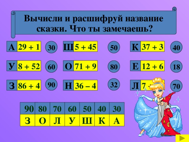 Вычисли и расшифруй название сказки. Что ты замечаешь? 37 + 3 К А 40 50 30 Ш 5 + 45 29 + 1 12 + 6 18 О 8 + 52 У Е 80 60 71 + 9 32 90 70 36 – 4 86 + 4 З Н Л 7 + 63 40 50 70 30 80 60 90 З О Л У Ш К А