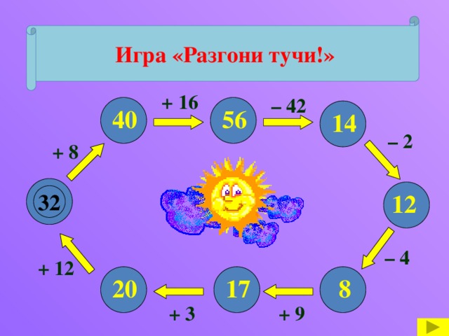 Игра «Разгони тучи!» + 16 – 42 56 40 14 – 2 + 8 32 12 – 4 + 12 8 17 20 + 9 + 3