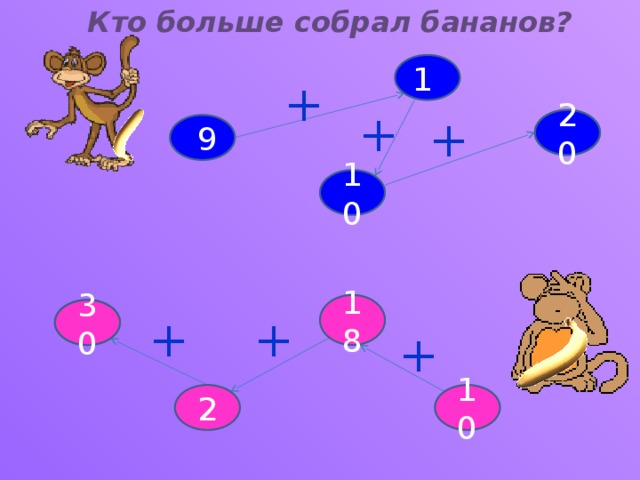 Кто больше собрал бананов? 1 + + + 20 ?  9 10 18  ? 30 + + + 2 10