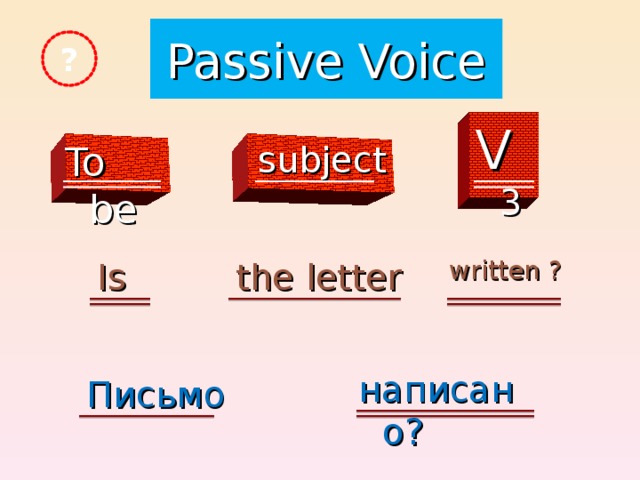 Passive Voice ? V 3 To be  subject the letter written ? Is  написано ? Письмо 3