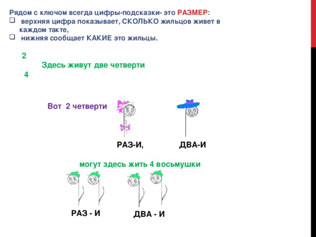 Рядом с ключом всегда цифры-подсказки- это  РАЗМЕР :   верхняя цифра показывает, СКОЛЬКО жильцов живет в каждом такте,   нижняя сообщает КАКИЕ это жильцы. 2           Здесь живут две четверти    4 Вот  2 четверти ДВА-И РАЗ-И,  могут здесь жить 4 восьмушки РАЗ - И ДВА - И