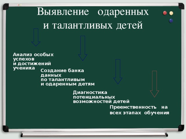 Выявление   одаренных и талантливых детей Анализ особых успехов и достижений ученика Создание банка данных по талантливым и одаренным детям Диагностика потенциальных возможностей детей Преемственность на всех этапах обучения