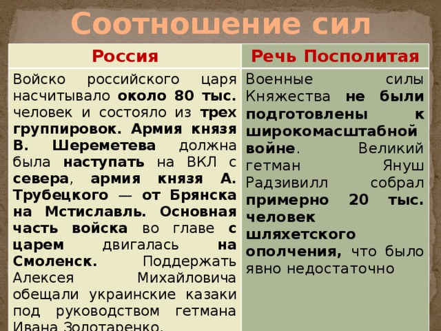 Соотношение сил Россия Речь Посполитая Войско российского царя насчитывало около 80 тыс. человек и состояло из трех группировок.  Армия князя В. Шереметева должна была наступать на ВКЛ с севера , армия князя А. Трубецкого — от Брянска на Мстиславль. Основная часть войска во главе с царем двигалась на Смоленск. Поддержать Алексея Михайловича обещали украинские казаки под руководством гетмана Ивана Золотаренко. Военные силы Княжества не были подготовлены к широкомасштабной войне . Великий гетман Януш Радзивилл собрал примерно 20 тыс. человек шляхетского ополчения, что было явно недостаточно