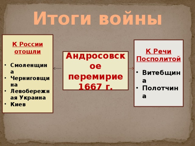 Итоги войны К России отошли  Смоленщина Черниговщина Левобережная Украина Киев К Речи Посполитой  Витебщина Полотчина Андросовское перемирие 1667 г.